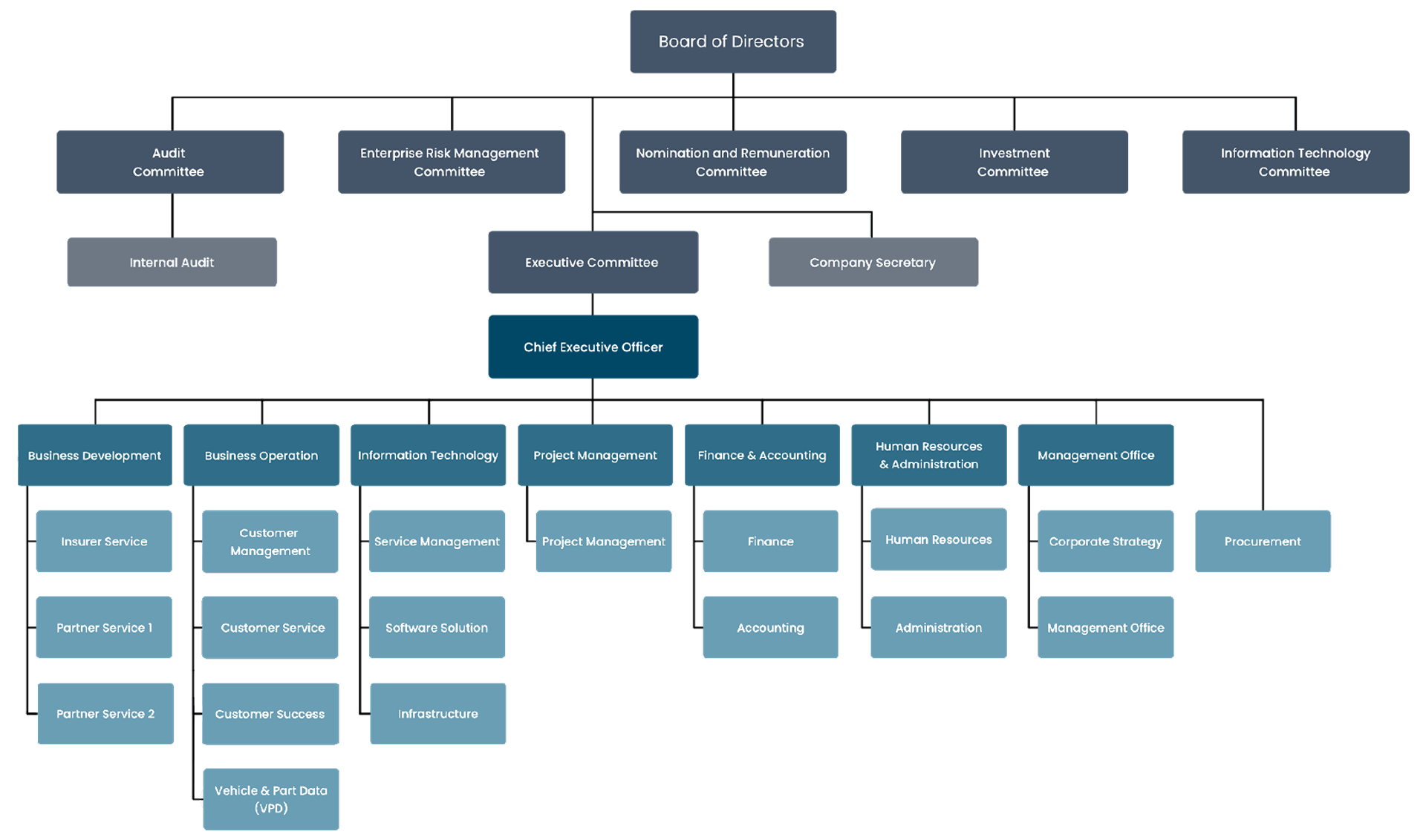 Photo Organization Chart
